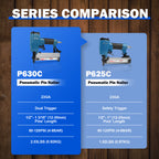 P630C Pneumatic Headless Pin Nailer, 23 Gauge Air Power Nail Gun, Drives 1/2-Inch to 1-3/16-Inch (12-30mm) Headless Micor Pins with Dual Trigger Safety for Cabinets, Interior Decoration