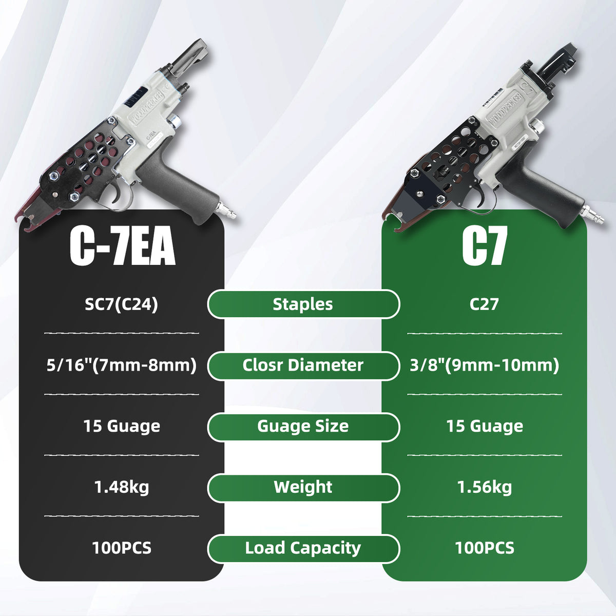 Woodpecker C7 15 Gauge Pneumatic Hog Ring Gun,1-1/16"(27mm) outside Crown 3/8"(9mm-10mm) Closure Diameter, Air-Powered Hog Ring Plier, Hog Ring Stapler for Gabion, Wire Cages, Fencing